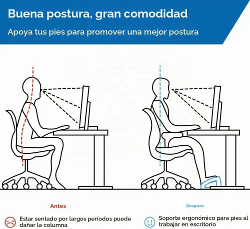 StrongTek Reposapiés ergonómico para debajo del escritorio, 3 alturas ajustables de madera para oficina, superficie grande antideslizante, mejora la