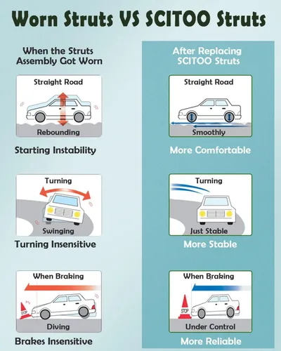 Vista 6 de SCITOO Amortiguadores delanteros completos para Toyota Tacoma Quick Struts 271106 271105 - Juego de 2