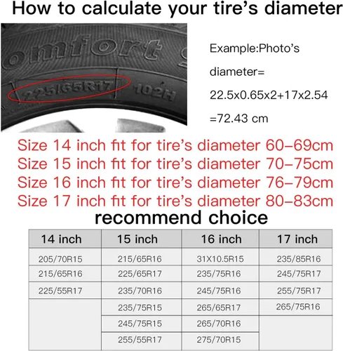 Vista 7 de Cubierta de Neumático de Repuesto Bandera de Águila Americana Poliéster Universal Impermeable Protección contra la Corrosión Cubiertas de Rueda