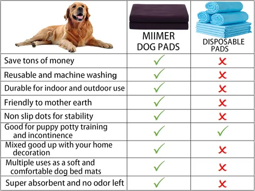 Vista 5 de Almohadillas lavables extra grandes para orina para perros, alfombrillas reutilizables de 60 x 60 pulgadas, almohadilla antideslizante