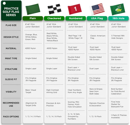 Vista 5 de KINGTOP Bandera de Golf Sólida Completa de 8x6 Pulgadas - Nylon 420D, Tubo Insertado - Mini Banderas de Putting Green para Práctica en el Patio