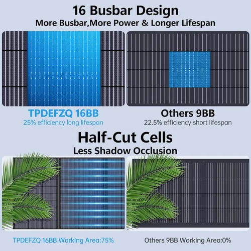 Vista 7 de Panel solar portátil tipo N 16BB 200W para estación de energía ETFE Panel solar plegable de alta eficiencia del 25% IP68 Kit de paneles solares