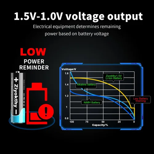 Vista 5 de Baterías AAA de litio, batería recargable de iones de litio de 1.5 V 1300 mWh, precargada, batería triple A de 2.5 A, alta potencia, carga rápida