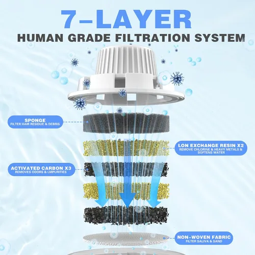 Vista 3 de Filtros de repuesto para fuente de perro Lesotc, filtro de agua, para fuente de acero inoxidable para perros grandes, filtración vertical