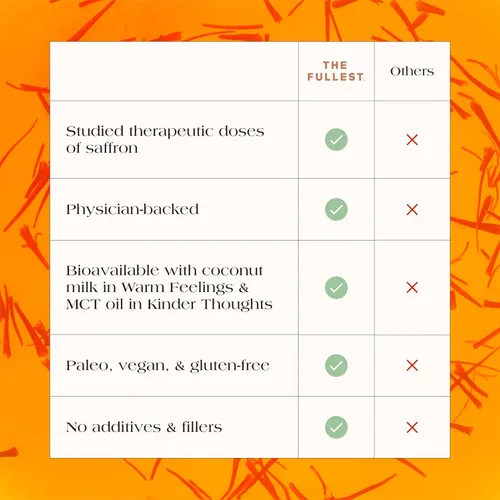 Vista 4 de the fullest - Hilos de azafrán Complemento perfecto para tu agua 0.07 onzas