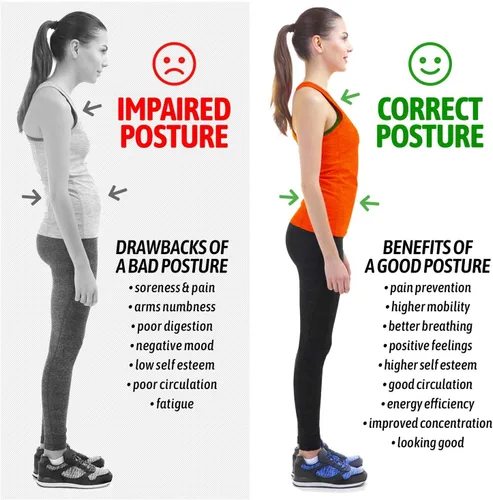 Vista 3 de Corrector de postura para hombres y mujeres, Bodywellness Fix soporte de espalda superior para soporte de clavícula, enderezador de espalda