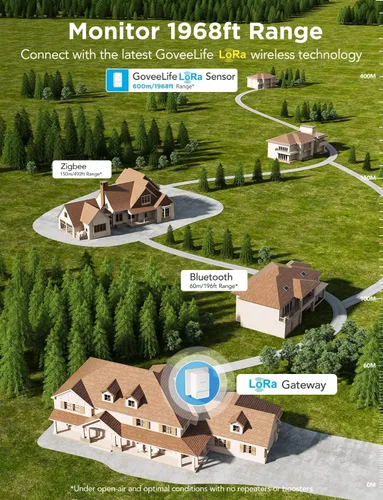 Vista 4 de GoveeLife - Detector inteligente de fugas de agua 2 con alcance ultra largo