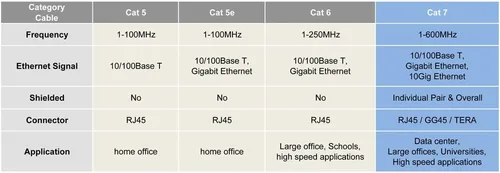Vista 5 de Buhbo Cable de red Ethernet RJ45 blindado CAT7 de 3 pies, 10 Gbps 600 MHz (paquete de 10) azul