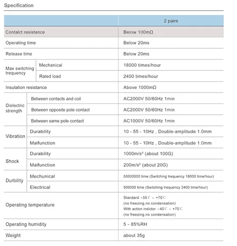 Vista 7 de Relé de Potencia Electromagnético, Bobina de Relé de 8 Pines 10 AMP 12V DC con Base de Zócalo, Indicador LED, DPDT 2NO 2NC - MY2NJ 2PCS