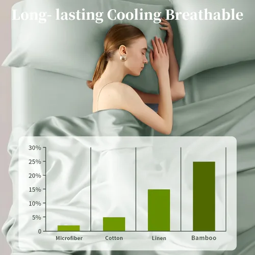 Vista 112 de Shilucheng Sábanas 100% viscosa derivada de bambú, tamaño matrimonial, 4 piezas, ultra refrescantes y sedosas, bolsillo profundo de 16 pulgadas