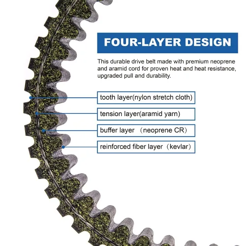 Vista 4 de Correa de transmisión de embrague 3211160 para Polaris Ranger 400 Sportsman 850 1000 Scrambler 850 1000 XP SP 2012-2022