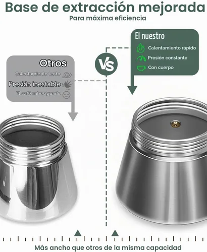 Vista 4 de Grasseed Olla de Moka de Acero Inoxidable con Tapa de Cristal, Cafetera de Espresso para Estufa Estilo Italiano - 6 Tazas/240ml/8.4oz