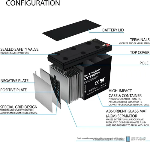 Vista 3 de Mighty Max Battery Batería de 12 V 10 AH que sustituye a la silla eléctrica UltraLite Fold & Go 750 (paquete de 2)