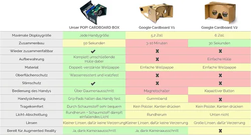 Vista 4 de Pop! Cartón Google Cartón con correa para la cabeza y cojín gratis para Android y iPhone, se adapta a todos los teléfonos, incluyendo lentes, gafas