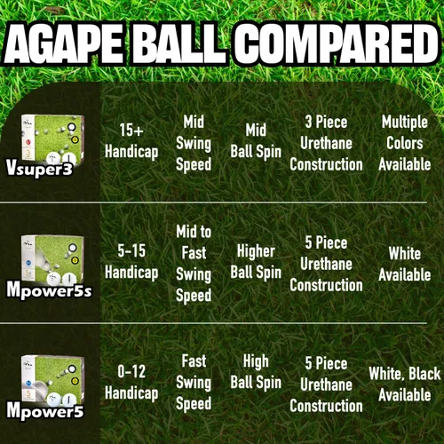 Vista 6 de agape MP5S MP5 VS3 - Pelotas de golf DuraPlus Uretano blanco y negro, 5 piezas y 3 piezas de doble núcleo