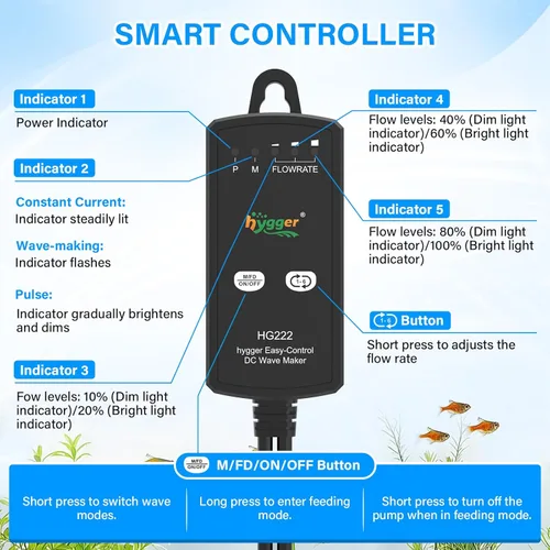 Vista 5 de hygger Fabricante de ondas para acuario para tanques de peces de 5-10 galones, cabezas de alimentación DC ajustables para acuario con controlador