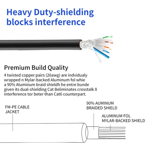 Vista 6 de Cable Ethernet Cat 8 de 20 pies / 19.7 ft, cable de conexión SFTP de 40 Gbps 2000 Mhz, cable de conexión SFTP de alta velocidad Cat8 de alta