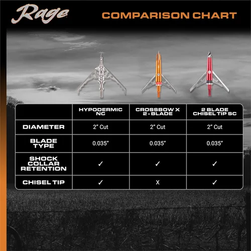 Vista 7 de Rage Hypodermic NC 2-cuchillas de 100gr para caza de punta ancha (R38100), punta híbrida, sin collar de bloqueo de cuchillas de 0,035” de grosor