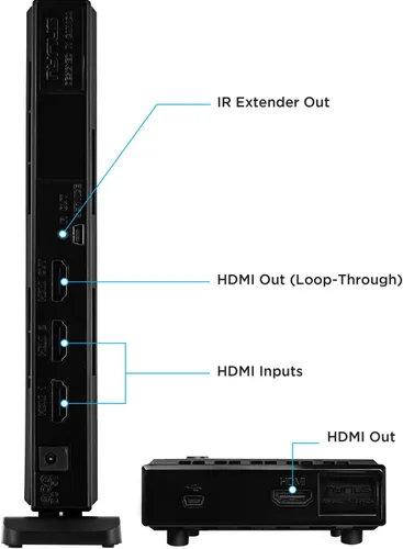 Vista 3 de Nyrius Aries Home+ - Transmisor y receptor de entrada HDMI inalámbrico 2X para transmisión de video HD 1080p 3D y audio digital desde caja de cable