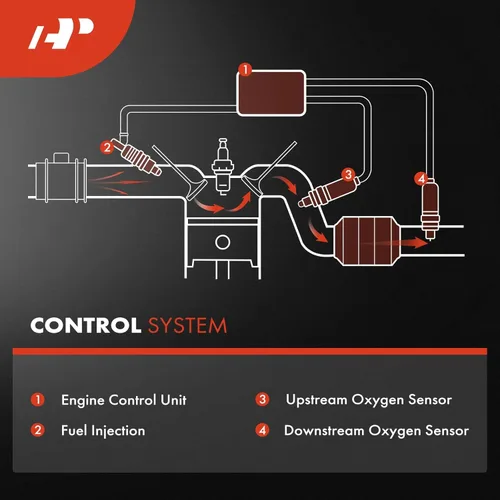 Vista 8 de A-Premium Sensor de oxígeno O2 compatible con vehículos Nissan, Infiniti, Suzuki - 2008 2009 2010 2011 2012 - Altima, Armada, Pathfinder, Titan