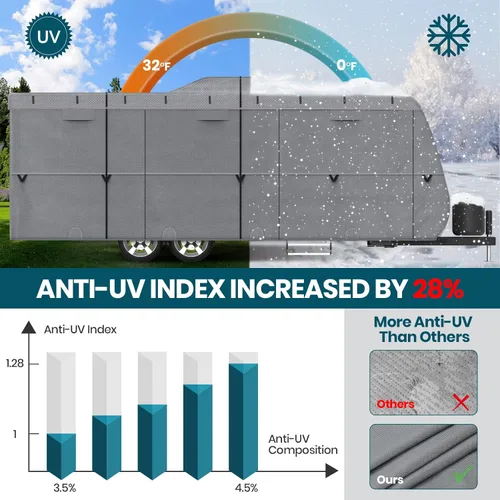 Vista 4 de Cubierta de remolque de viaje de fácil instalación, extra gruesa, 6 capas, panel superior anti-UV con 2 correas y 4 cubiertas de neumáticos