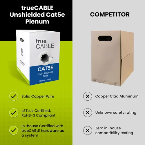 Vista 3 de trueCABLE - Elevador blindado Cat5e (CMR), 1000 pies, blanco, 24 AWG cobre sólido desnudo, 350 MHz, PoE++ (4PPoE), listado ETL, escudo general