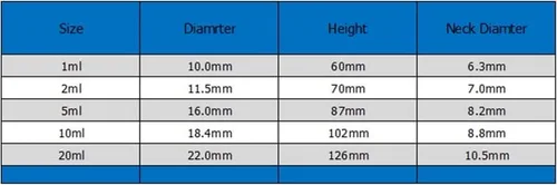Vista 5 de 10 unidades/lote 1/2/5/10/0.7 fl oz (Bown/Transparente) Botella de ampolla de vidrio El frasco de ampolla de medicamento