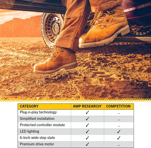 Vista 5 de AMP Research 75138-01A-B PowerStep tableros eléctricos de control para 2009-2018 Ram 1500 (todas las cabinas), 2010-2018 Ram 2500/3500