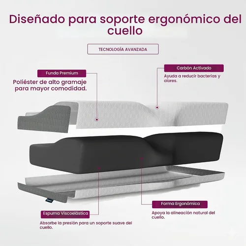 Vista 7 de IWS I WANNA SLEEP Coluna Relax - Almohada ergonómica de apoyo para el cuello
