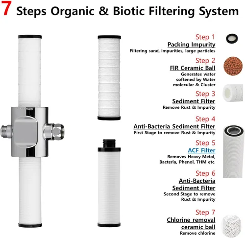 Vista 8 de Filtro de ducha en línea SPM-400 VitaPure también conocido como SUF-400SPX