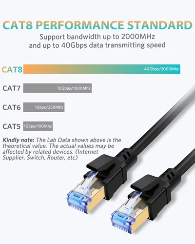 Vista 2 de Cat8 Ethernet Cable, High Speed Cat 8 Network Ethernet Patch Internet Cable with Gold Plated RJ45 Connector, Compatible with Cat7 Cat6, Gigabit