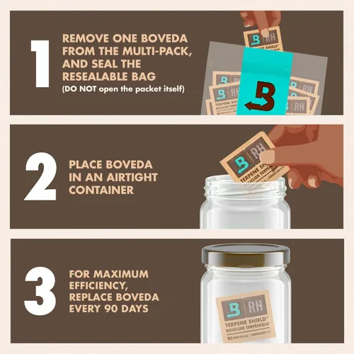 Vista 4 de Boveda Paquetes de control de humedad bidireccional 62% para almacenar ½ oz – Tamaño 4 – Paquete de 10 – Absorbentes de humedad para contenedores