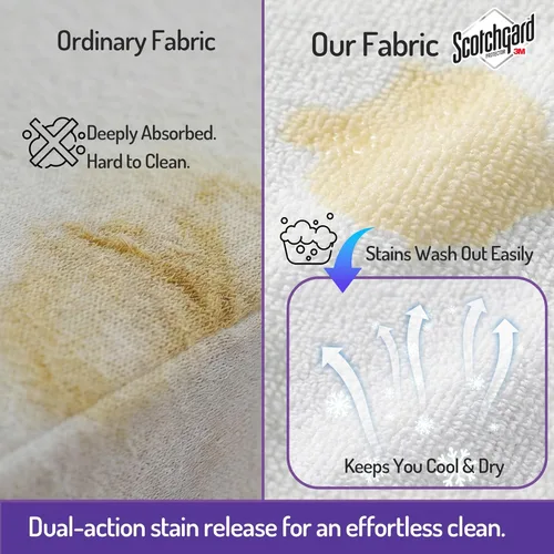 Vista 3 de Degrees of Comfort - Funda para colchón impermeable y transpirable con cierre - Diseño avanzado patentado de cierre con solapa - Tecnología anti