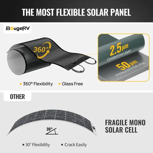 Vista 2 de BougeRV Yuma - Panel solar flexible de película fina CIGS de 100 W, el panel solar antisombreado más flexible con cinta para una fácil instalación