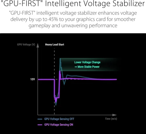 Vista 5 de ASUS ROG Strix 750W Oro Edición Aura