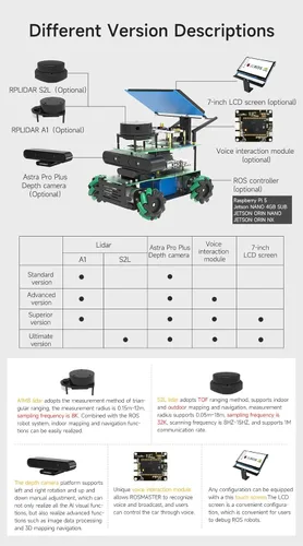 Vista 8 de Yahboom Rosmaster X3 Robot ROS programable Combinación perfecta de visión AI y características de conducción autónoma con Jetson Nano B01