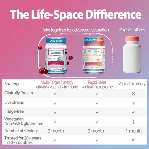 Vista 7 de Life-Space Urogen Probióticos para Mujeres, Probióticos+Arándano, Dosis para 2 Meses, Probiótico para Mujeres para Equilibrio del PH, Tracto