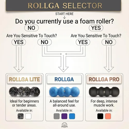 Vista 7 de Rollga PRO - Rodillo de espuma ergonómico de alta densidad para ejercicio y dolor de espalda Negro