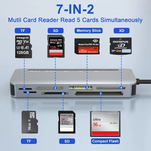 Vista 2 de Adaptador Memory Stick Pro Duo para iPhone, lector de tarjetas de cámara 7 en 2 SD/TF/CF/XD/Sony Pro Duo Stick con adaptador USB C USB3.0, adaptador