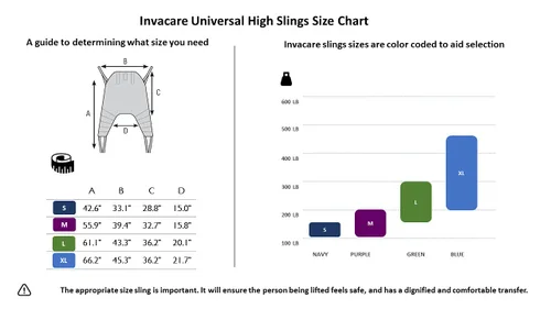 Vista 2 de Invacare Premier 2483777 - Eslinga universal de cuerpo completo para elevación de pacientes, capacidad de peso de 500 libras, tela de poliéster