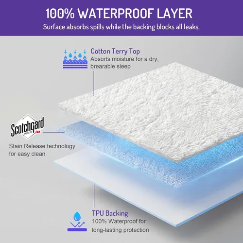 Vista 5 de Degrees of Comfort - Funda para colchón impermeable y transpirable con cierre - Diseño avanzado patentado de cierre con solapa - Tecnología anti