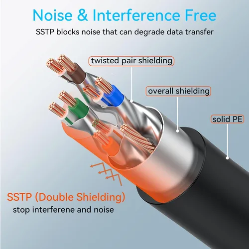 Vista 4 de Sokqovt Cable Ethernet Cat 8 delgado de 15 pies para exteriores e interiores, cable de Internet Cat8 de cobre puro para entierro directo e