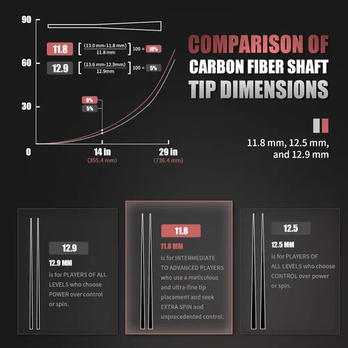 Vista 8 de Taco de piscina de fibra de carbono, eje de fibra de carbono premium, palos de billar Pro Taper con punta multicapa, agarre sin envoltura, junta