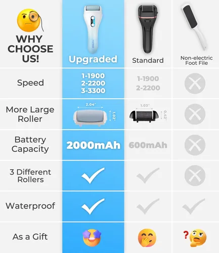 Vista 5 de Removedor eléctrico de callos para pies, lima de pie recargable, herramientas electrónicas de pedicura para pies, removedor eléctrico impermeable