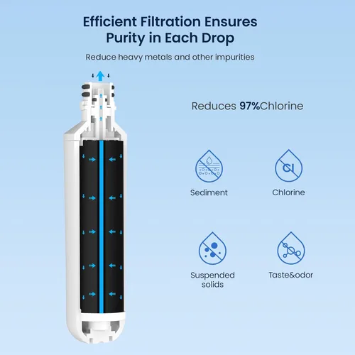 Vista 6 de GLACIER FRESH Filtro de agua LT1000PC de repuesto para refrigerador LG, compatible con LG LT1000P/PC/PCS, LT1000PC, LT-1000PC, MDJ64844601