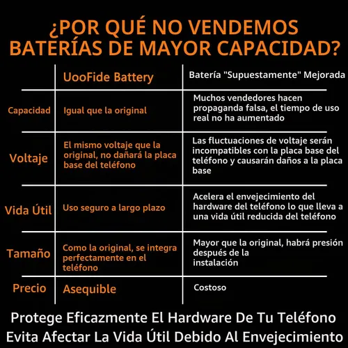 Vista 8 de SCP-73LBPS Battery Replacement for Kyocera DuraXV Extreme E4810 Verizon Flip Phone SCP73LBPS Battery (Phone not included)