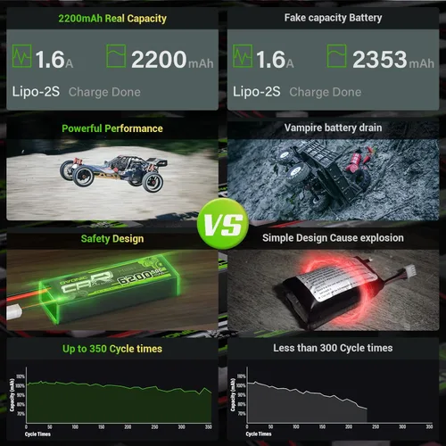 Vista 3 de OVONIC 7,4V Lipo 2200 mAh 50C 2S Batería Lipo con enchufe XT60+TRA (2 paquetes)