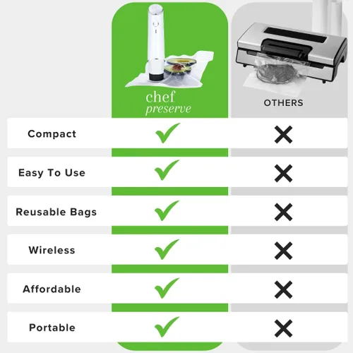 Vista 5 de Chef Preserve Selladora al Vacío Compacta para Alimentos (Máquina Selladora al Vacío + 20 Bolsas al Vacío Reutilizables) Potente Máquina Selladora
