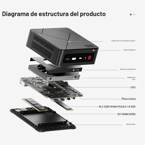 Vista 2 de BOSGAME E4 Mini PC, Mini Computadoras con AMD Ryzen 5 3550H, 16GB DDR4 512GB PCIe SSD, Dual RJ45, Triple Pantalla 4K, USB-C, USB 3.2, Wi-Fi 5/BT