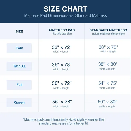 Vista 6 de Duro-Med - Cojín para cama (contorneado), color azul, 552-8002-0000, Azul, 1